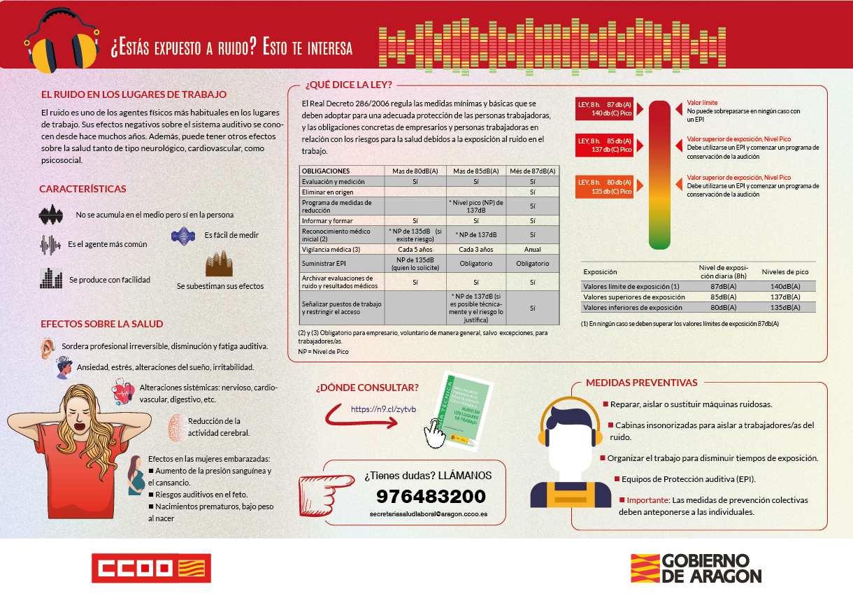 ¿Estás expuesto a ruido? Esto te interesa.